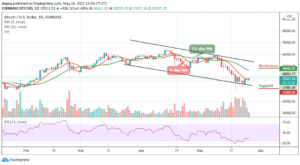 Read more about the article Bitcoin Price Prediction: BTC/USD Reclaims $40,000 after Brutal Crash