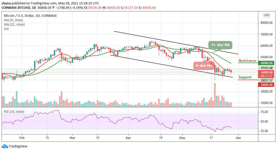 You are currently viewing Bitcoin Price Prediction: BTC/USD Suffers a Sudden 4.54% Drop