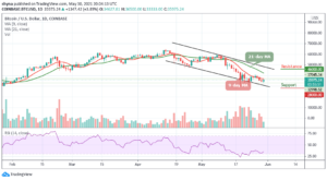 Read more about the article Bitcoin Price Prediction: BTC/USD Climbs to $36,500