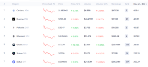 Read more about the article Cardano smart contracts enter critical phase as Hoskinson lays out support for dApp developers