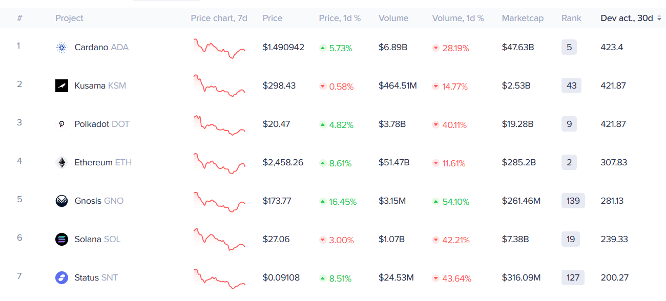 You are currently viewing Cardano smart contracts enter critical phase as Hoskinson lays out support for dApp developers