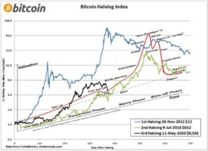 Bitcoin Crash: Crypto Leaders Say End Hype – Buy At Bargain Prices?