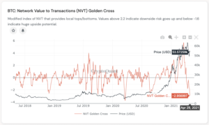 Whales Bought Last Week’s Bitcoin Dip To k: Analysis