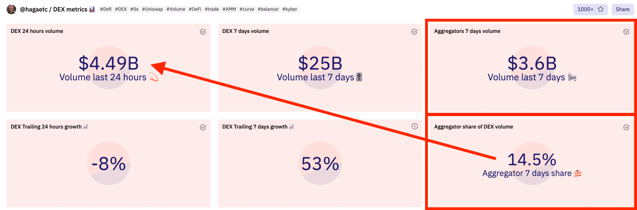 You are currently viewing 5 Best DeFi Aggregators: How to Make DeFi (a Bit) Less Complicated