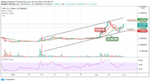 Read more about the article Ripple Price Prediction: XRP/USD Recovers Above $1.60 Level as Bulls Attempt to Regain Momentum