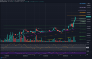 Read more about the article Cardano Price Analysis: After 45% Weekly Surge, Can ADA Target $3?