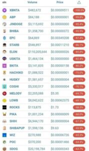 Read more about the article Vitalik Buterin Sells Off Dogecoin Clones: SHIB, AKITA, and Others Face Massive Dump