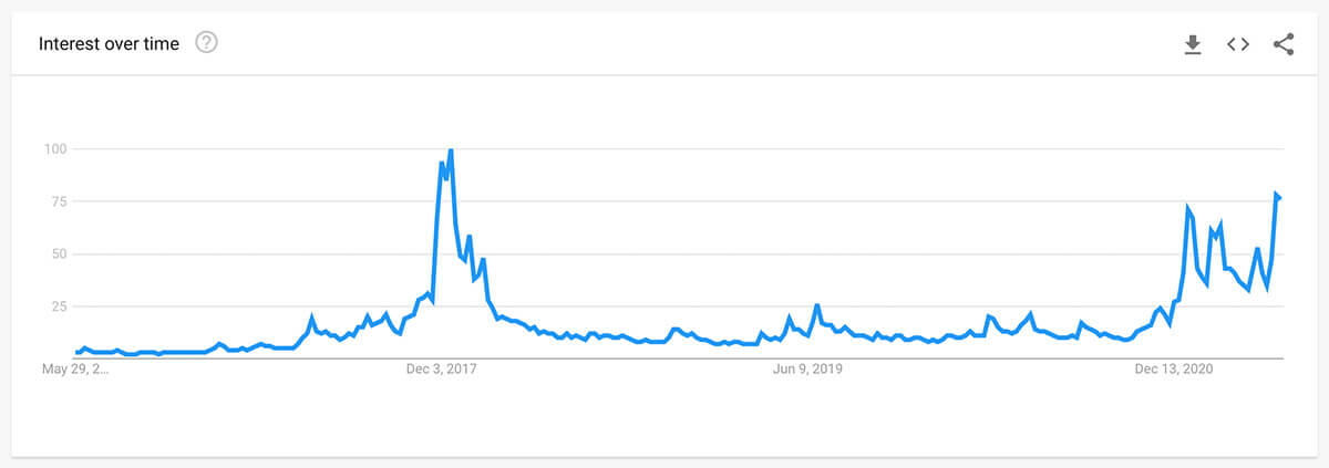 You are currently viewing Research reveals trends around cryptocurrency adoption