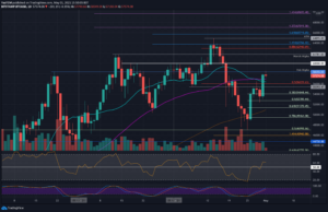 Read more about the article Bitcoin Price Analysis: BTC Now Retests Critical Support Line, Will The Uptrend Continue?