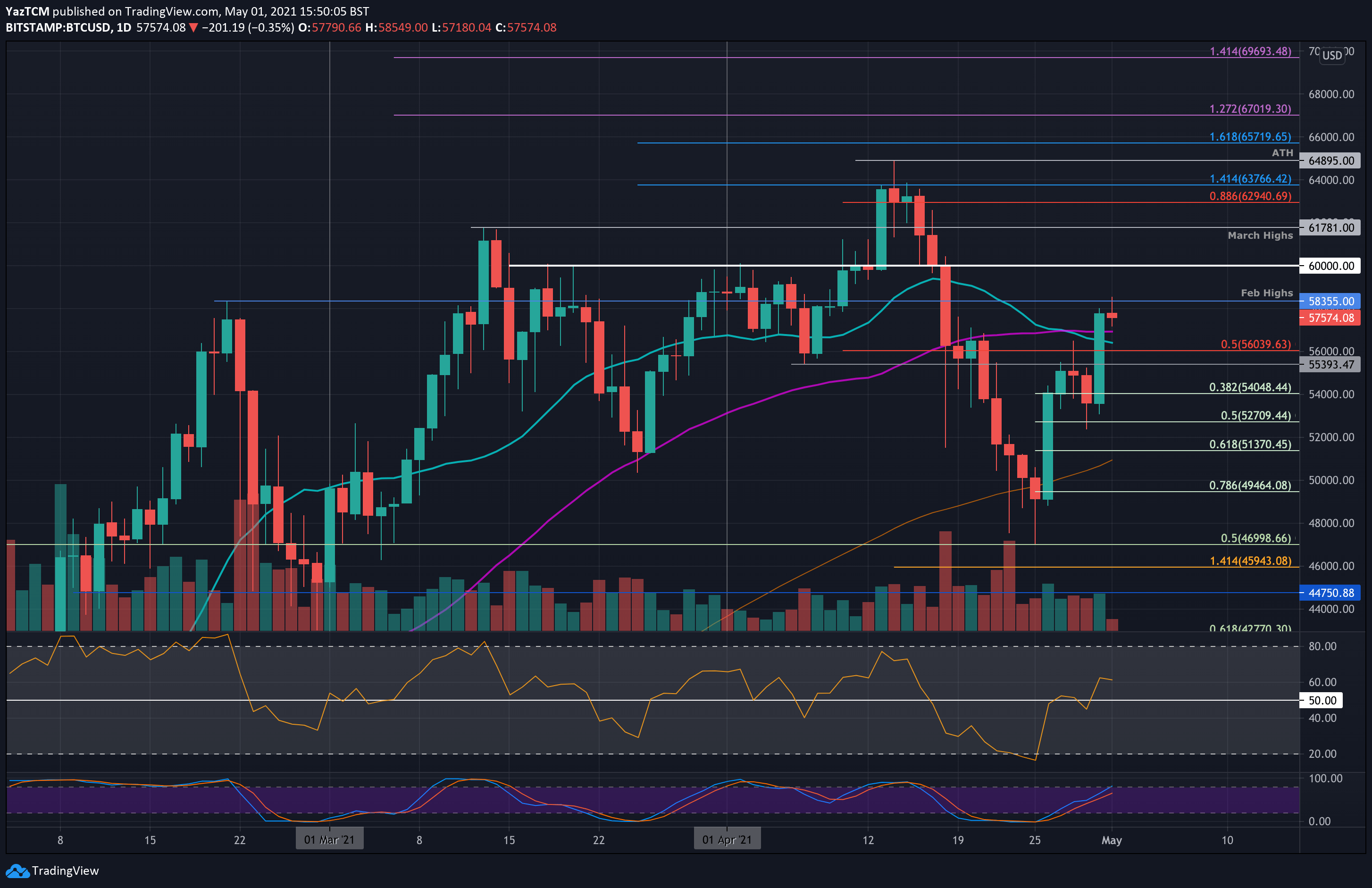 You are currently viewing Bitcoin Price Analysis: BTC Now Retests Critical Support Line, Will The Uptrend Continue?