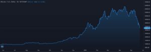 Read more about the article $1.2 Billion Liquidated As Bitcoin Sees 15% Price Collapse In 24 Hours