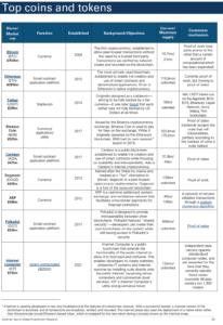 Read more about the article Goldman Sachs Explores Crypto as an Asset Class, Reconsidering Old Stances