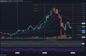 Read more about the article Ethereum Price Analysis: After Dip To $2200, ETH Forming Symmetrical Triangle – Breakout Soon?