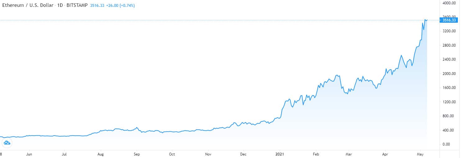 You are currently viewing VanEck Files For an Ethereum ETF With The SEC