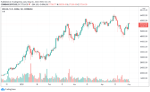 Bitcoin starts new month ,000 higher, defies  billion storm