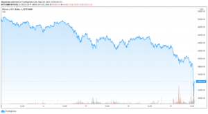 Why Cryptos Fall And Is This The Best Time To Buy Bitcoin?