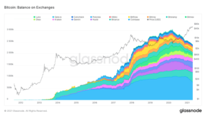 Read more about the article Is There A Bitcoin Supply Shortage?