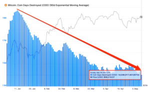 Why Bitcoin Is Nowhere Near The Top This Year