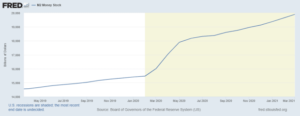 Read more about the article Covid-19 Added To The Fed’s Pumping Of The Bitcoin Price