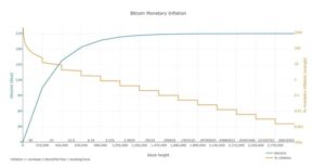 Read more about the article How Are Bitcoin’s Hash Rate, Difficulty And Fees Related?