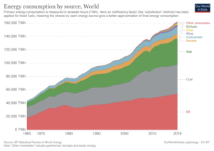 A Comparison Of Bitcoin’s Environmental Impact With That Of Gold And Banking