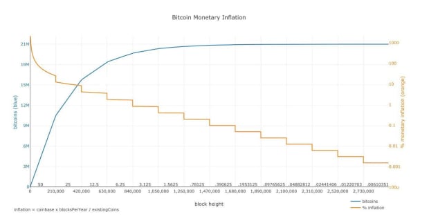 You are currently viewing How Are Bitcoin’s Hash Rate, Difficulty And Fees Related?