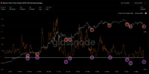 Shortsighted Sellers Made This A Great Week To Buy Bitcoin