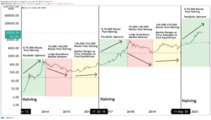 Why The Bitcoin Price Will Break ,000, Continue Going Parabolic In 2021