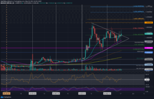 Read more about the article Ripple Price Analysis: XRP Bulls Try to Stay Above an Important Level Following 11% Weekly Increase