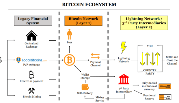 Read more about the article The Monetary Properties Of Bitcoin