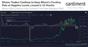 Analysis: BitMEX Traders Short BTC In Large Quantities – Good Buying Opportunity?