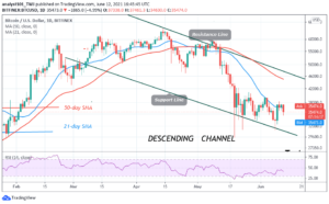 Bitcoin (BTC) Price Prediction: BTC/USD Falls as Bitcoin Revisits ,000 Low