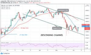 Read more about the article Bitcoin (BTC) Price Prediction: BTC/USD in a Rally as Bitcoin Turns from $39,000