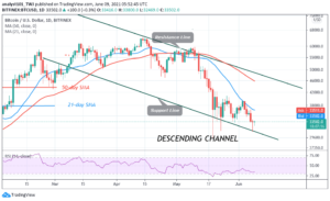 Bitcoin (BTC) Price Prediction: BTC/USD Makes Gradual Decline as Bitcoin Risks ,000 Low