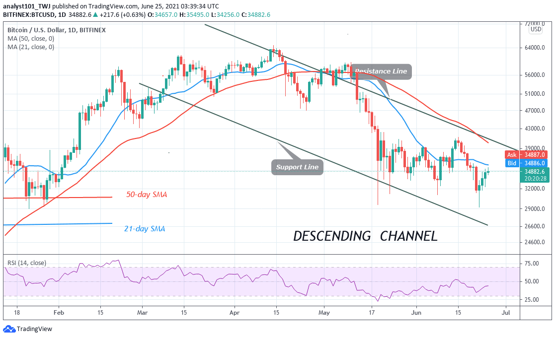 You are currently viewing Bitcoin (BTC) Price Prediction: BTC/USD Struggles above $31,000 as Bears Overrun Bulls