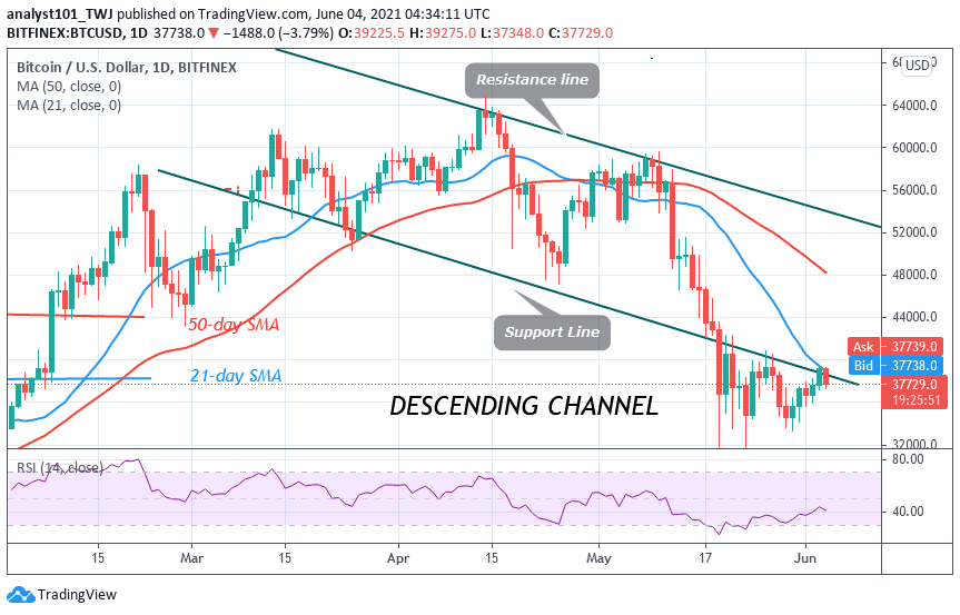 Read more about the article Bitcoin (BTC) Price Prediction: BTC/USD Is Ranging as Bitcoin Consolidates above $34,000