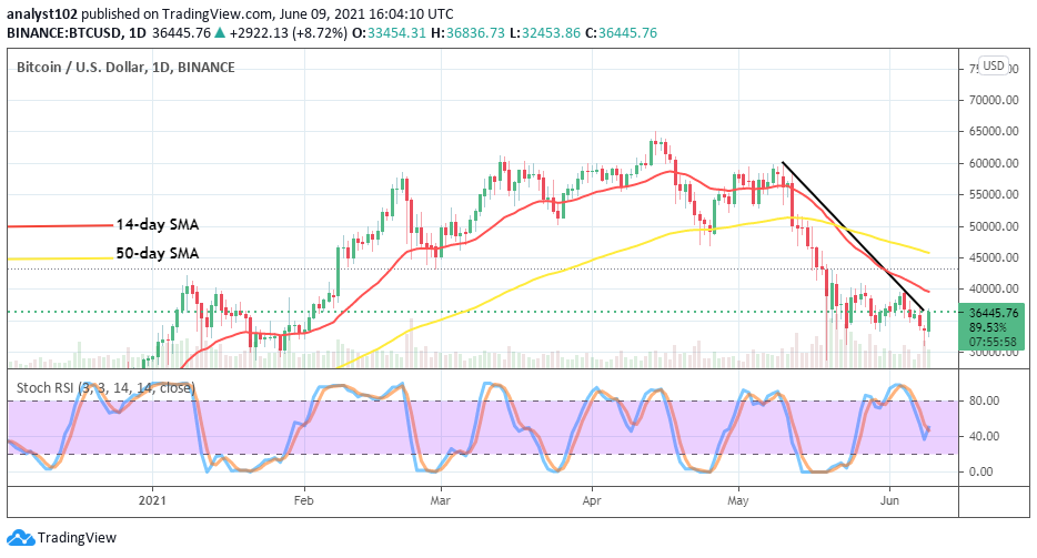 You are currently viewing Bitcoin Price Prediction: BTC/USD Witnesses Price Upswing