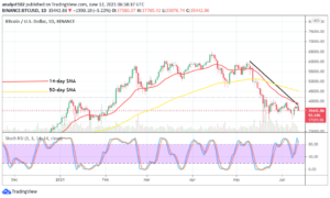 Bitcoin Price Prediction: BTC/USD Market Reverts Upswing