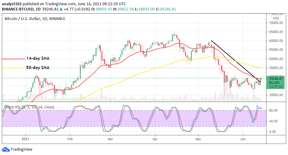 You are currently viewing Bitcoin Price Prediction: BTC/USD Price Averages the $40,000 Resistance