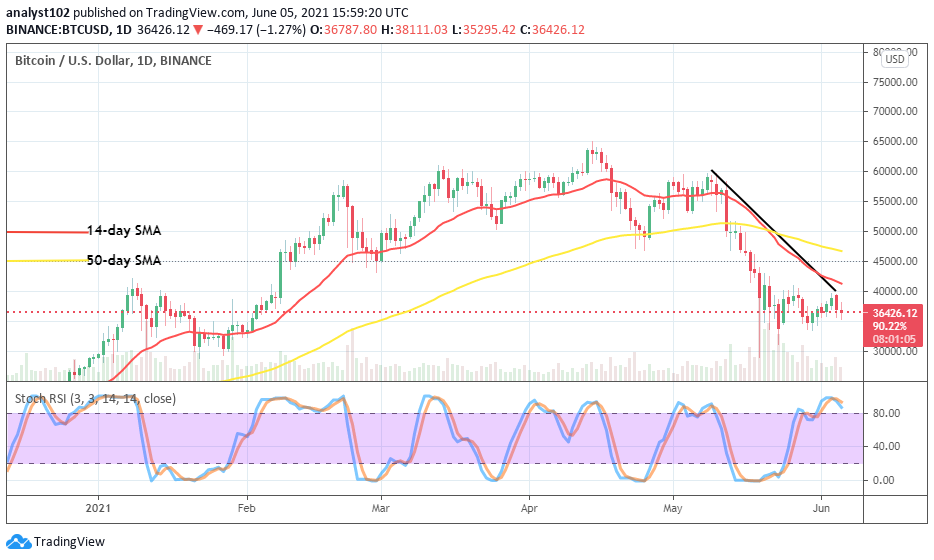 You are currently viewing Bitcoin Price Prediction: BTC/USD Value Features in Ranges