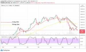 Read more about the article Bitcoin Price Prediction: BTC/USD Downsizes Against $35,000 Level