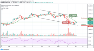 Bitcoin Price Prediction: BTC/USD Swings Above ,000