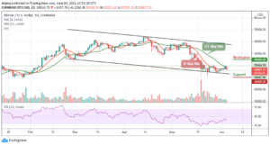 Read more about the article Bitcoin Price Prediction: BTC/USD Short-term Bears Target At $35,000