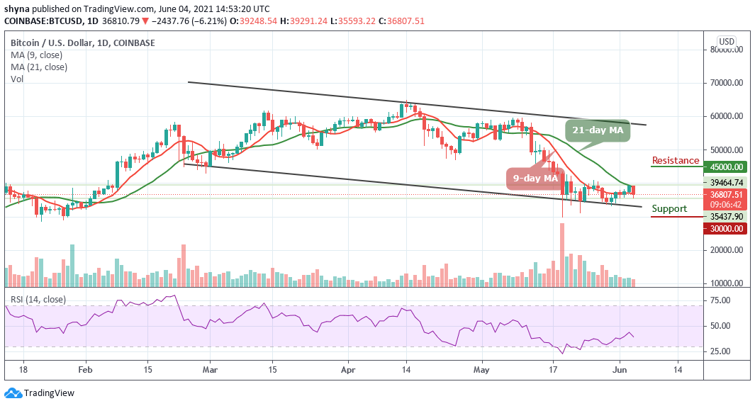 You are currently viewing Bitcoin Price Prediction: BTC/USD Short-term Bears Target At $35,000