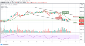 Bitcoin Price Prediction: BTC/USD Stumble Below ,000