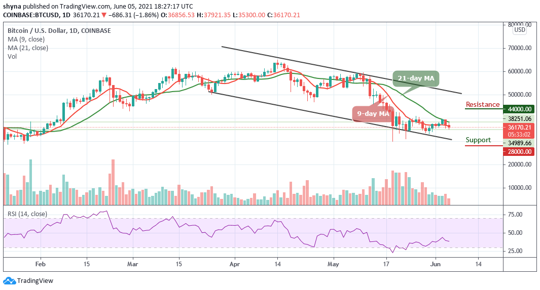 Read more about the article Bitcoin Price Prediction: BTC/USD Stumble Below $36,000