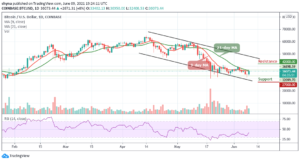 Read more about the article Bitcoin Price Prediction: BTC/USD Sets to Retrace Above $35,000