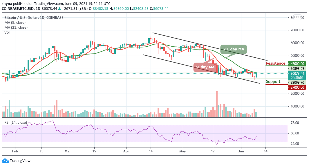 You are currently viewing Bitcoin Price Prediction: BTC/USD Sets to Retrace Above $35,000