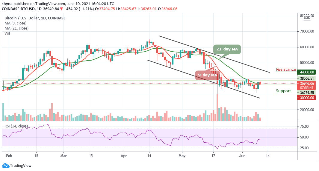 Bitcoin Price Prediction: BTC/USD Trades Below ,000 Resistance