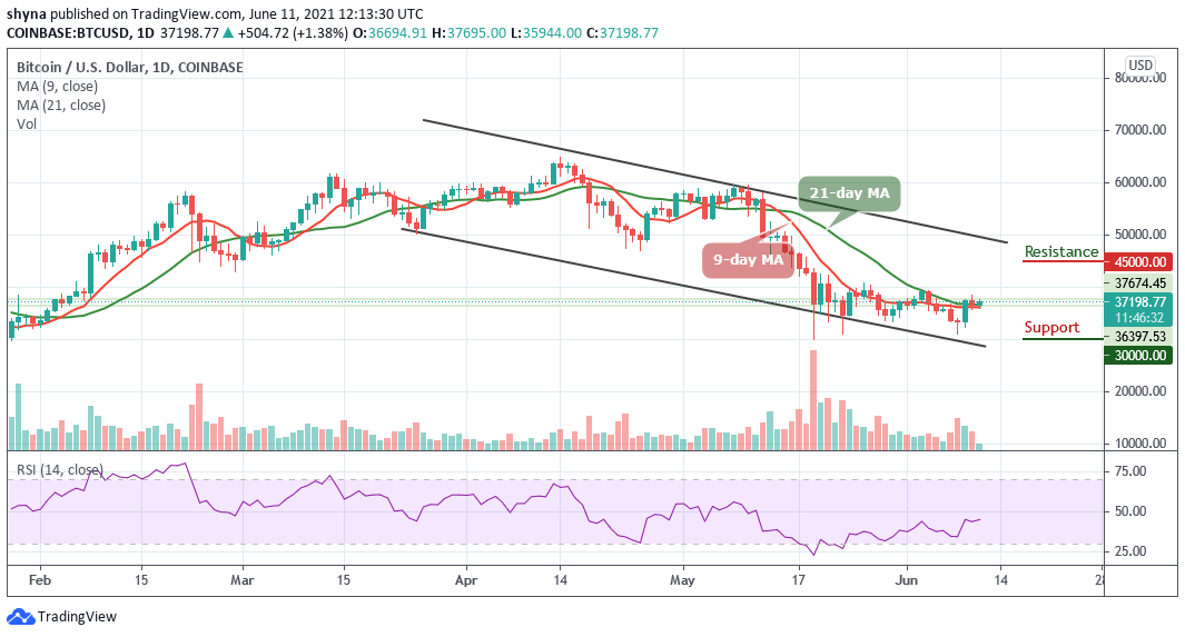 Bitcoin Price Prediction: BTC/USD Stables at ,000